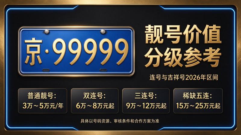 北京交通政策新闻